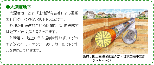 大深度地下　大深度地下とは、「土地所有者等による通常の利用が行われない地下」のことです。　外環が計画されている区間では、現段階では地下40m以上深と考えられています。外環道は、地上からの掘削を行わず、モグラのようなシールドマシーンにより、地下部でトンネルを構築していきます。　出典：国土交通省東京外かく環状国道事務所ホームページ。